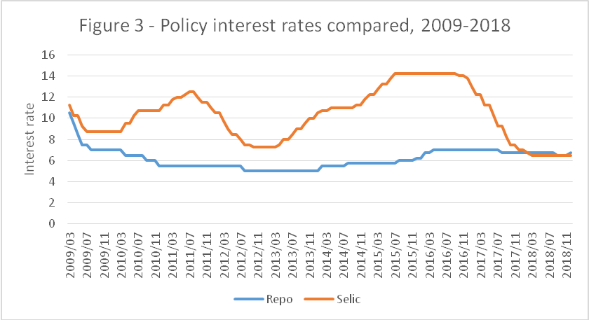 monetary-policy-130619-fig3.png
